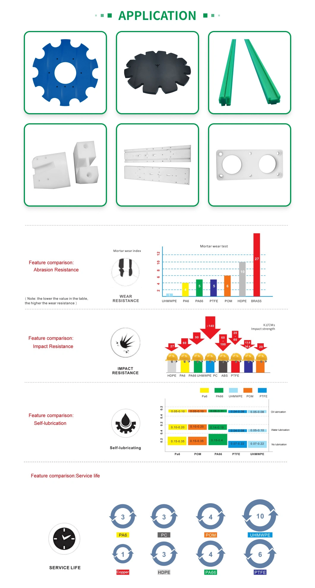 Nylon CNC Machining UHMWPE HDPE POM Parts Plastic Sheet Customized According to Customer Requirements